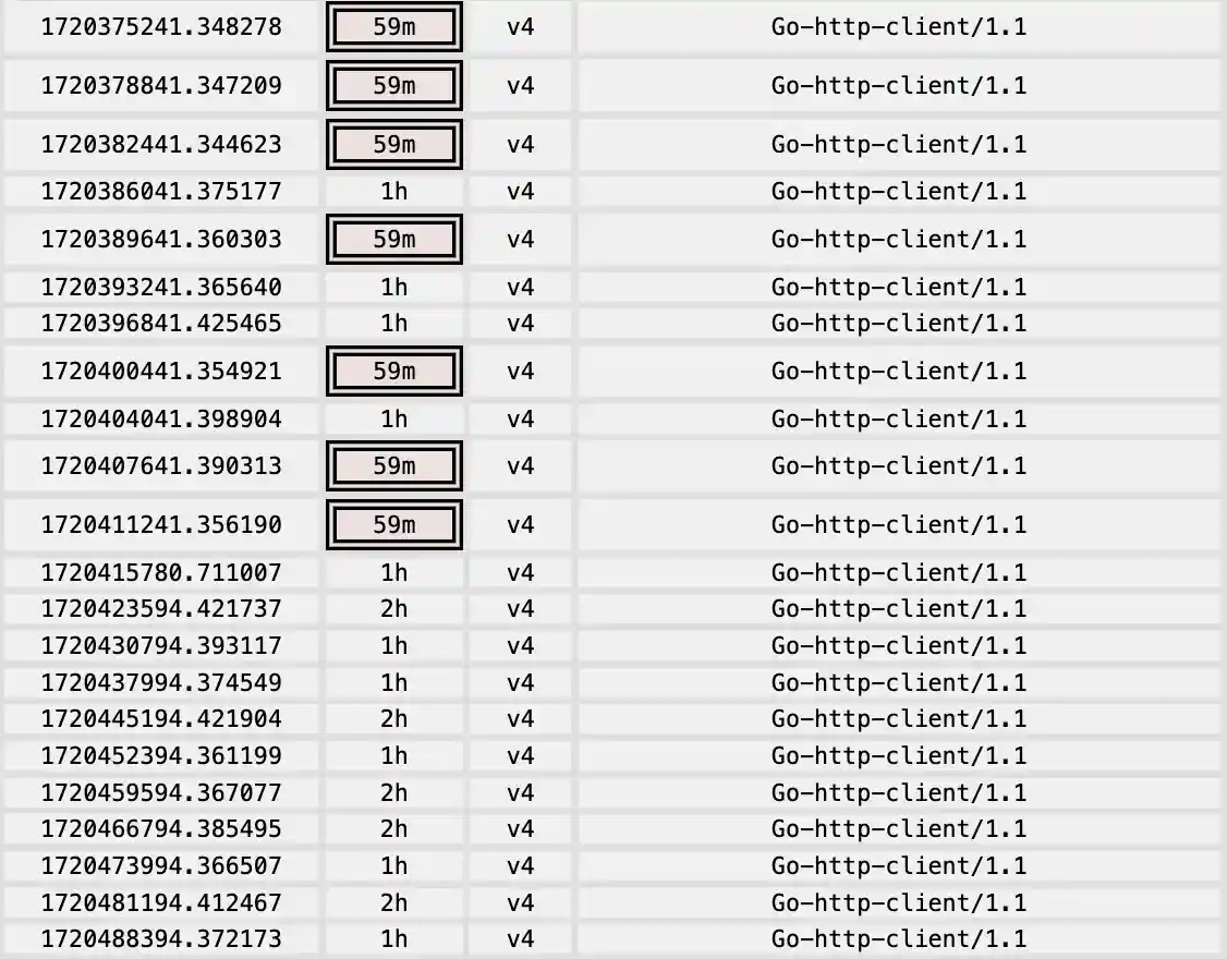 Reading too quickly errors disappear