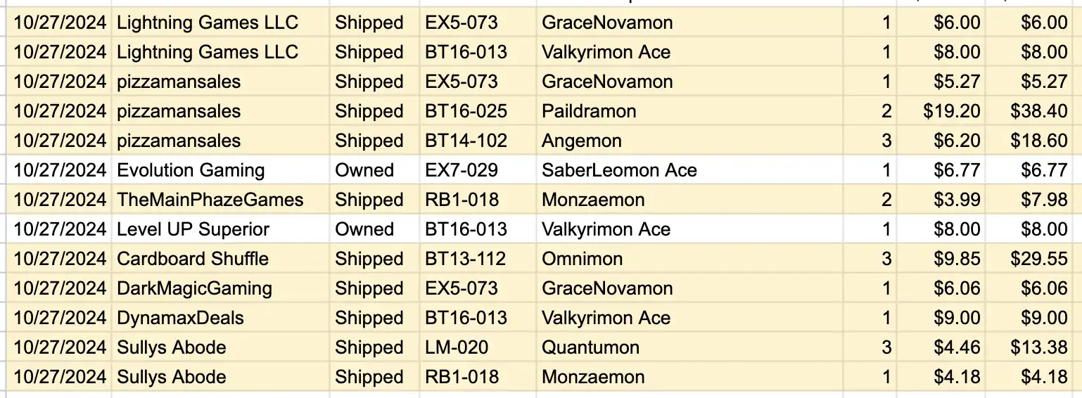 Tracking orders