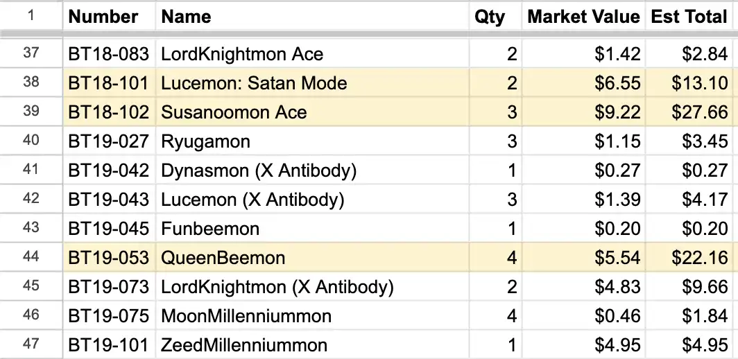 Tracking missing singles