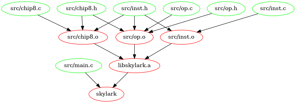 Skylark Build Graph
