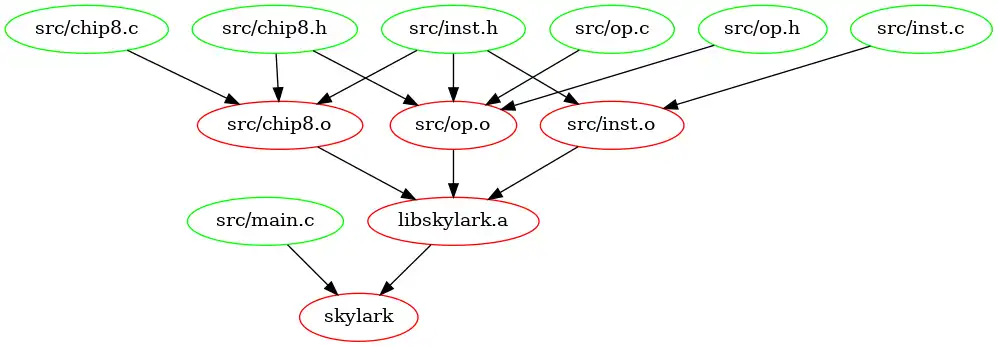Skylark build graph
